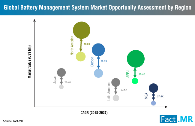 battery-management-system-market-opportunity-assessment-by-region[1]